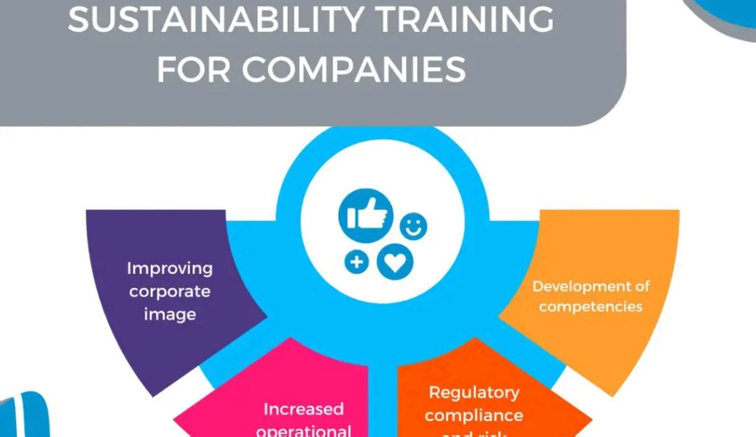 Efficiency improvement training session
