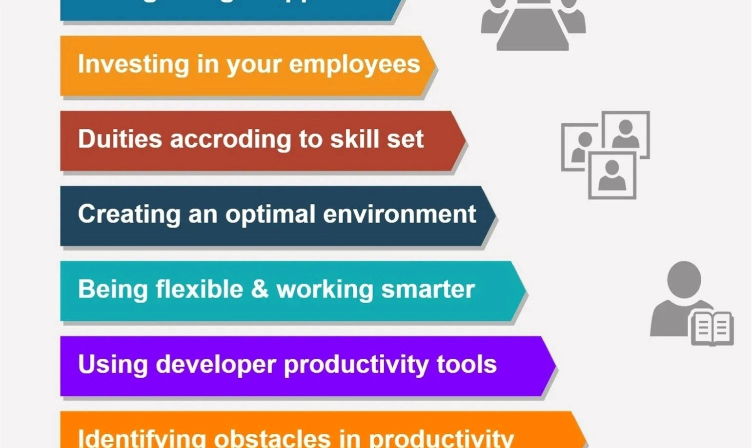 Productivity system development workshop